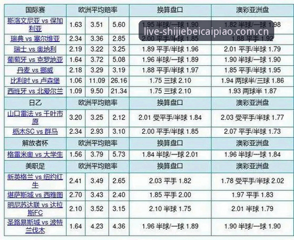 手机端赔率查询vs传统投注方式:2026世界杯彩票App最新版本深度对比